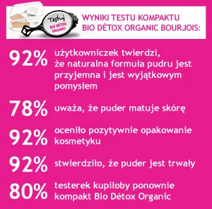 kompakt Bio Detox Organic Bourjois