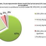 tabelka_przegrzewanie_dziec.jpg