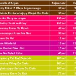 naturelle_argane_ceny.jpg