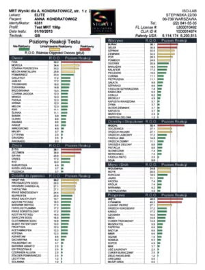 test nietolerancji pokarmowej, MRT, Leap