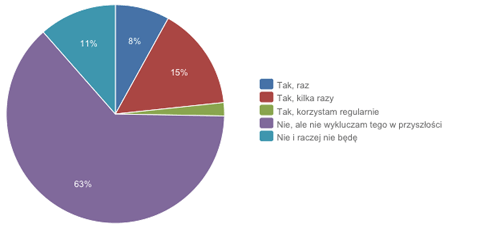 ankieta medycyna estetyczna