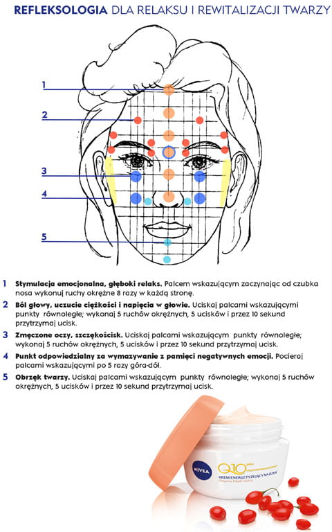 refleksologia twarzy, Nivea
