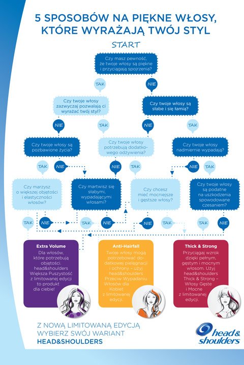 head & shoulders limitowana edycja