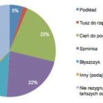 wyniki-makijaz_08_12-9_410.jpg